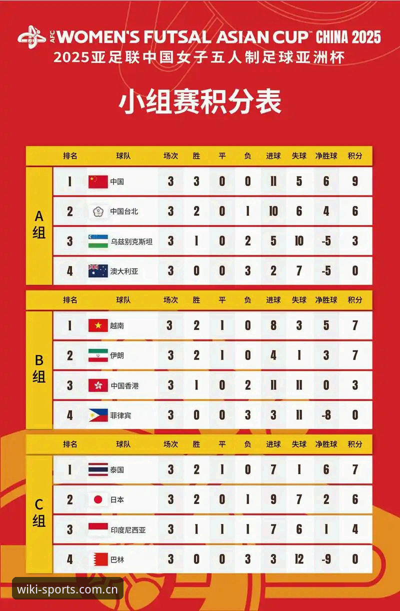 维基体育App怎么用 U17世界杯抽签结果详解:中国男女足青年队赛程与看点